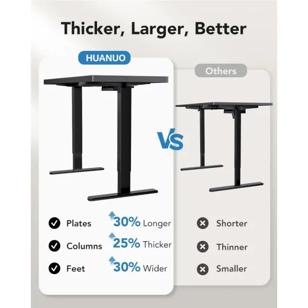 71 x 30 inch Electric Standing Desk, Powerful Brushless Motor Large Height Adjustable  Study Table, 4 Memory Preset Sit Stand Up - Image 3